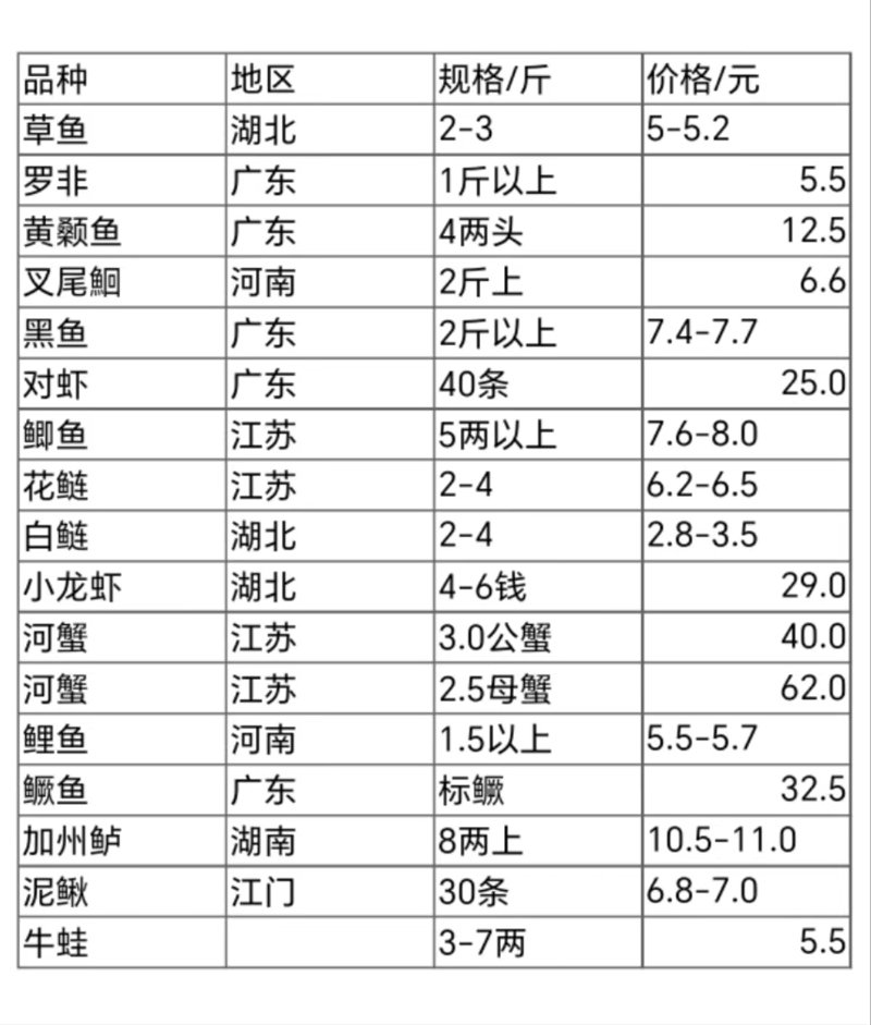 陆心源水产：引领行业发展新趋势