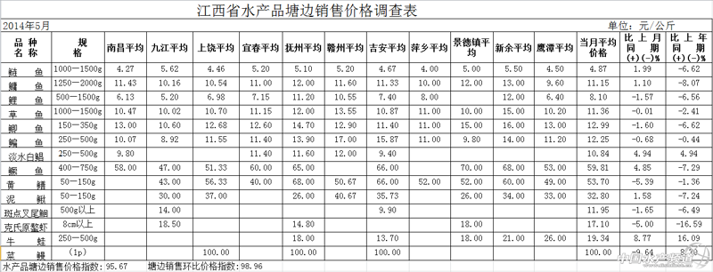 探寻京口水产市场的繁荣与变迁